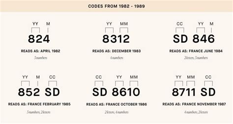 louis vuitton date code chart